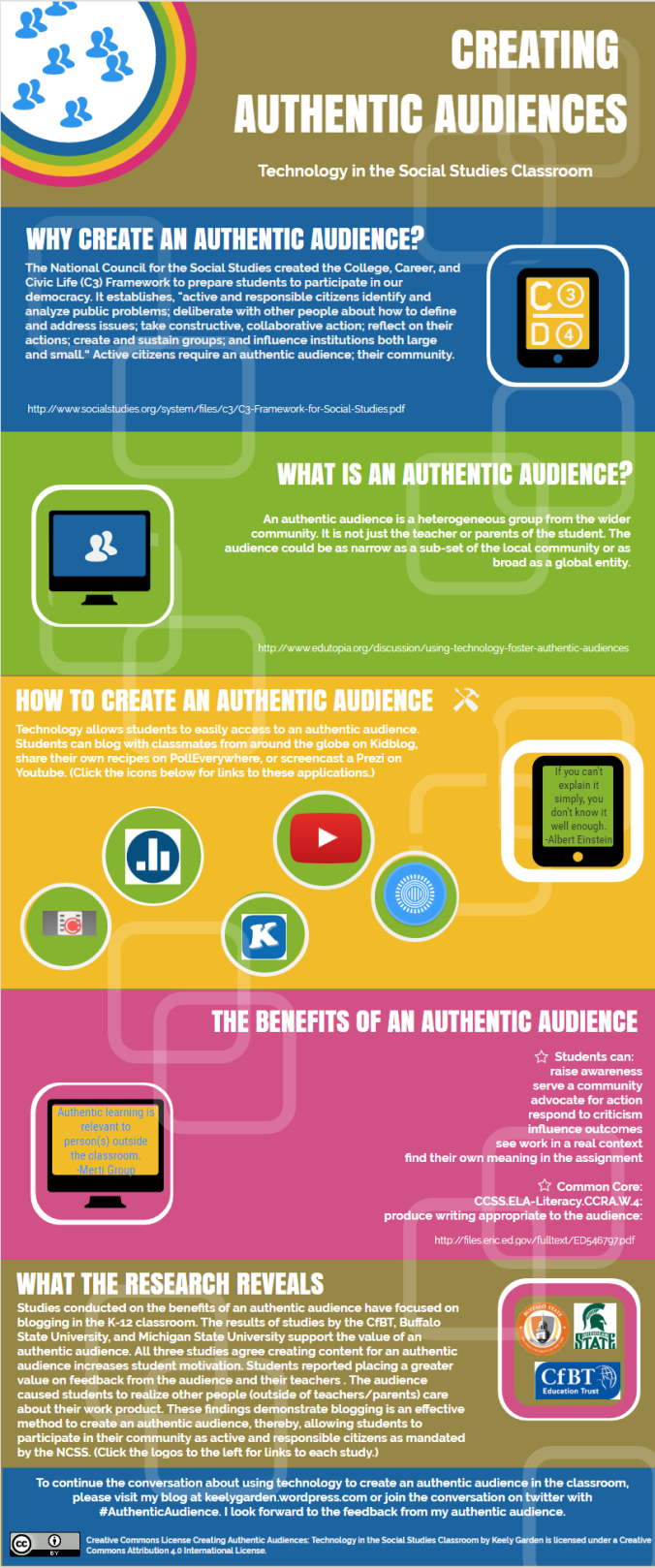 Creating Authentic Audiences  Technology in the Social Studies Classroom   Venngage   Free Infographic Maker