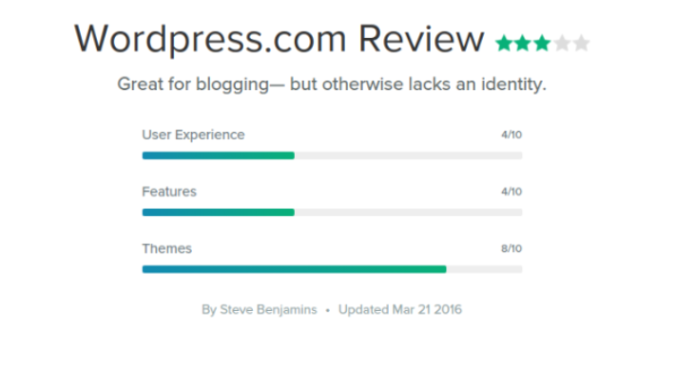 Wordpress.com Review 2016   Site Builder Report